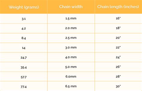 how to measure the thickness of a chain|chain width size chart.